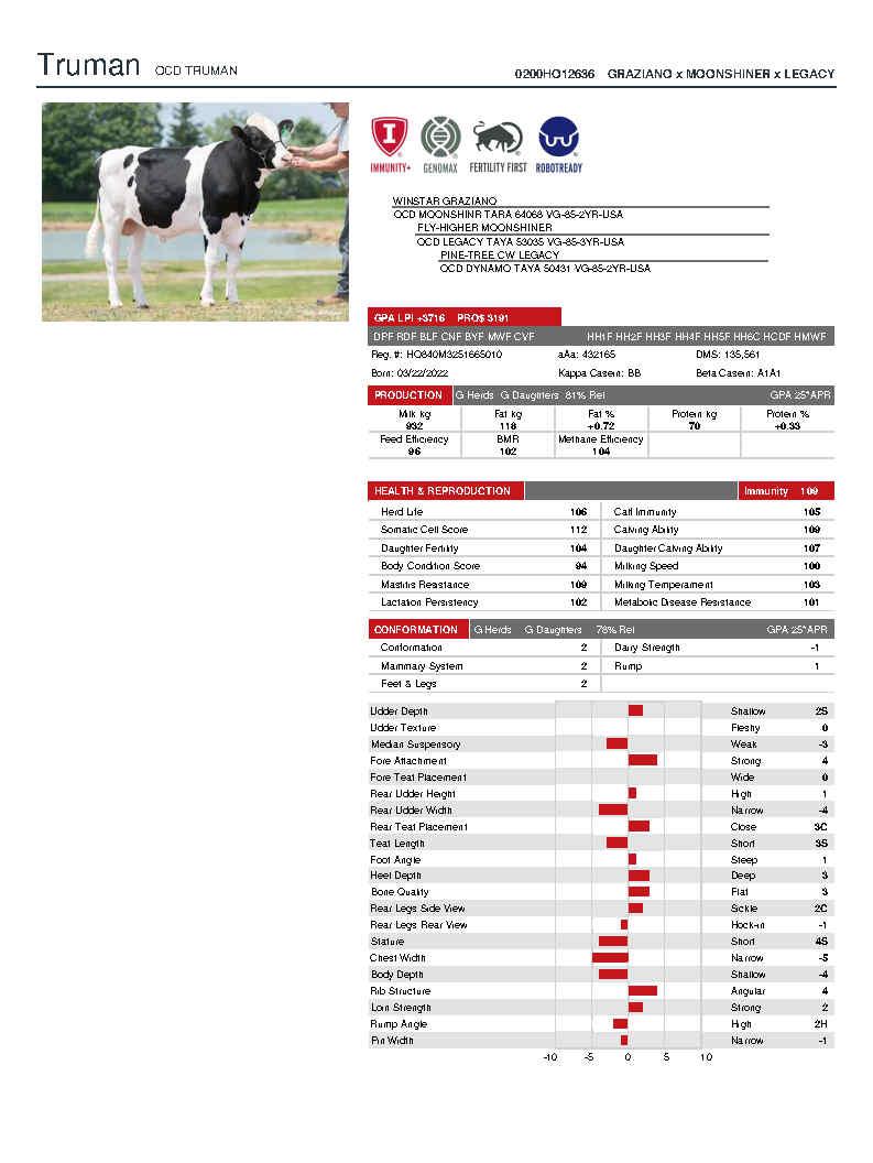 SUNİ TOHUM OCD TRUMAN-ET SEXED ürün görseli